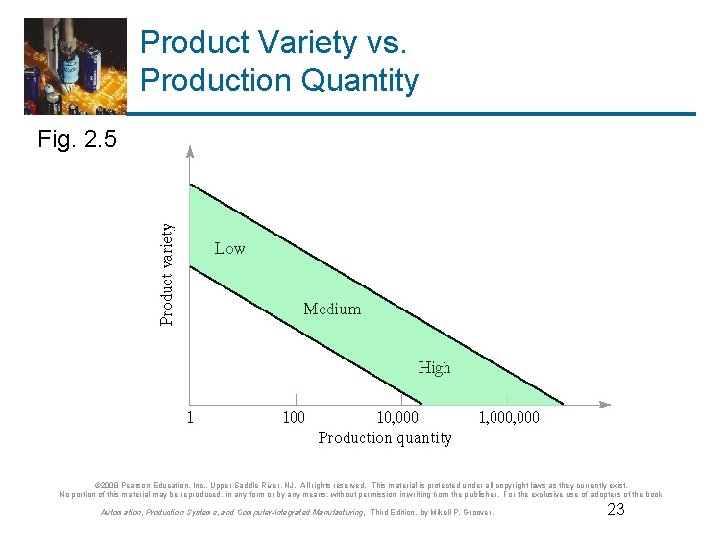 Product Variety vs. Production Quantity Fig. 2. 5 © 2008 Pearson Education, Inc. ,