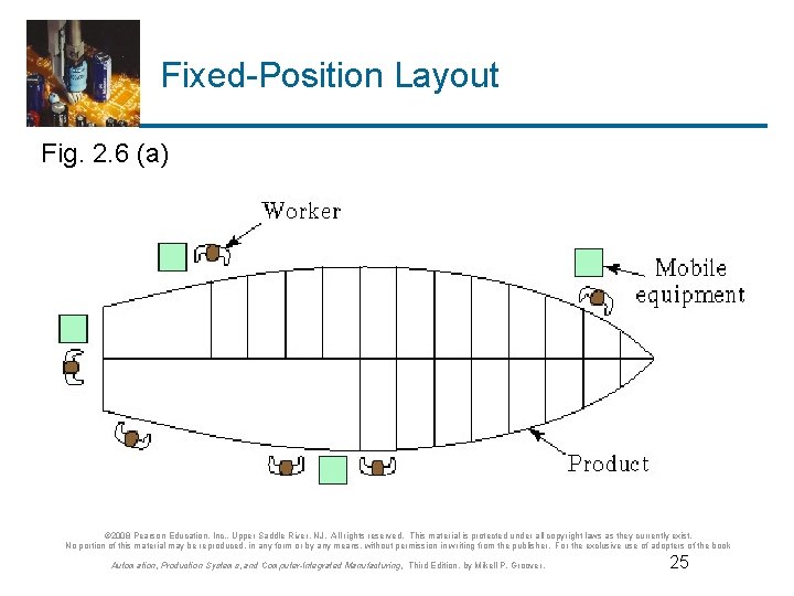 Fixed-Position Layout Fig. 2. 6 (a) © 2008 Pearson Education, Inc. , Upper Saddle