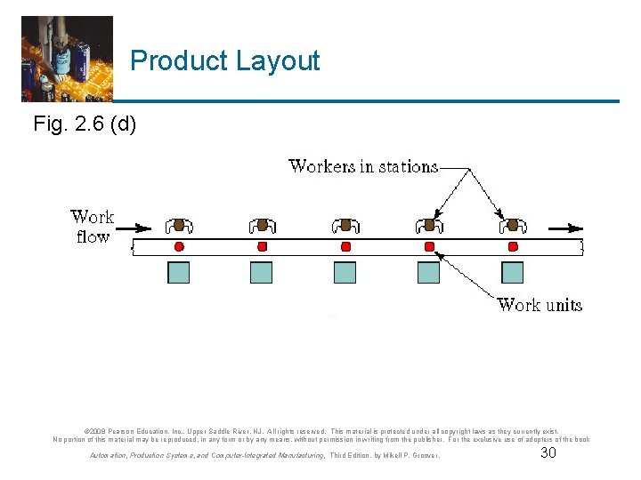 Product Layout Fig. 2. 6 (d) © 2008 Pearson Education, Inc. , Upper Saddle