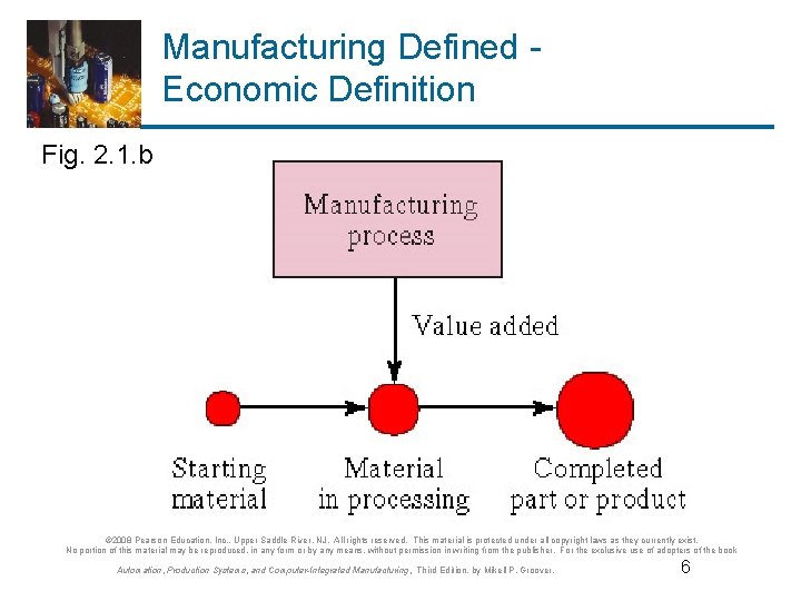 Manufacturing Defined Economic Definition Fig. 2. 1. b © 2008 Pearson Education, Inc. ,