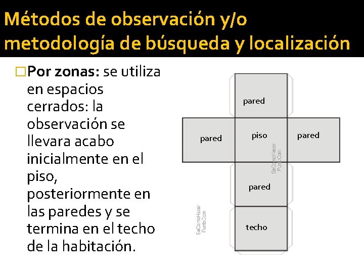 Métodos de observación y/o metodología de búsqueda y localización �Por zonas: se utiliza en