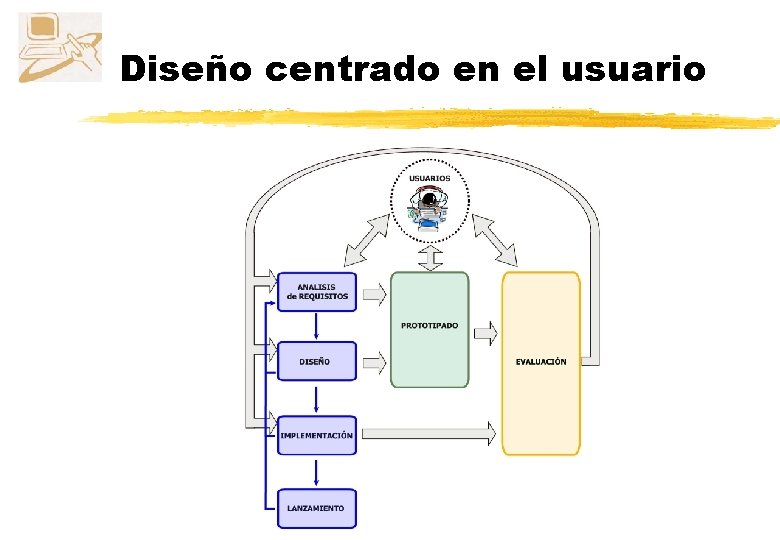 Diseño centrado en el usuario 