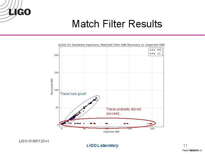 Match Filter Results These look good! These probably did not succeed… LIGO-G 1601123 -v