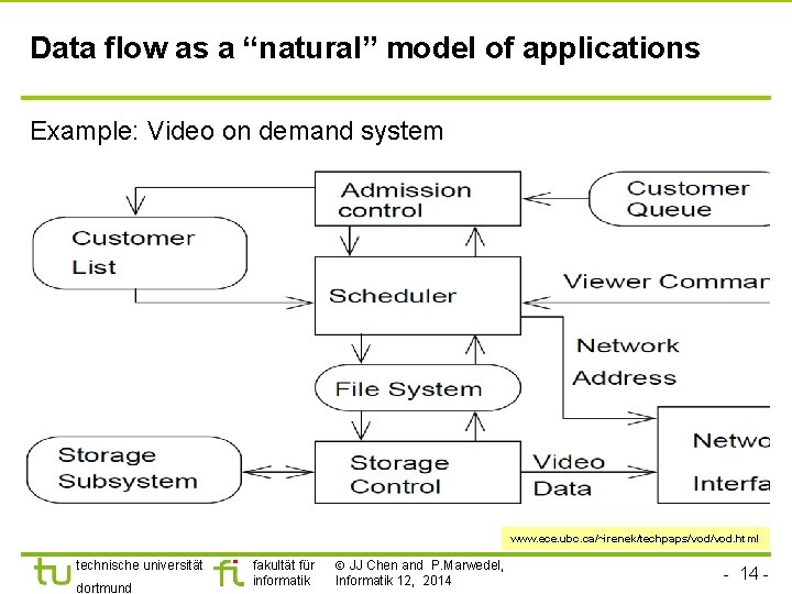 Data flow as a “natural” model of applications Example: Video on demand system www.