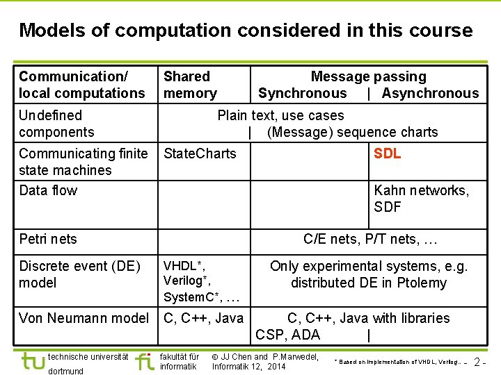 Models of computation considered in this course Communication/ local computations Shared memory Undefined components