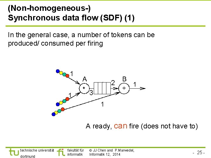 (Non-homogeneous-) Synchronous data flow (SDF) (1) In the general case, a number of tokens