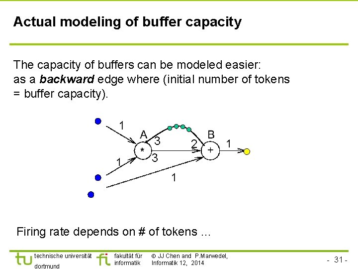 Actual modeling of buffer capacity The capacity of buffers can be modeled easier: as