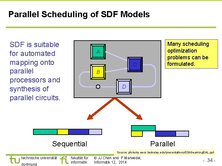 Parallel Scheduling of SDF Models SDF is suitable for automated mapping onto parallel processors