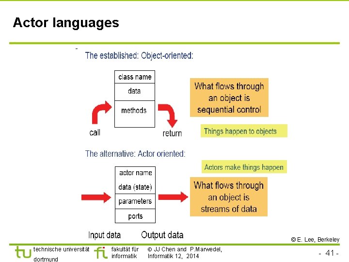 Actor languages © E. Lee, Berkeley technische universität dortmund fakultät für informatik JJ Chen