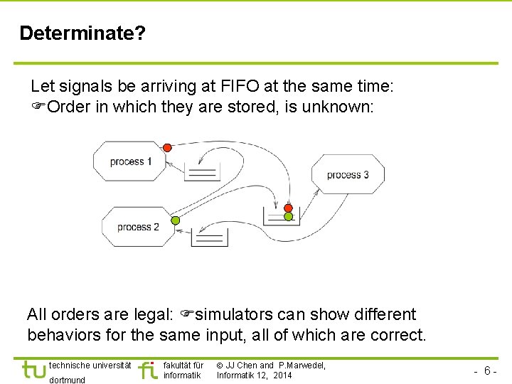 Determinate? Let signals be arriving at FIFO at the same time: Order in which