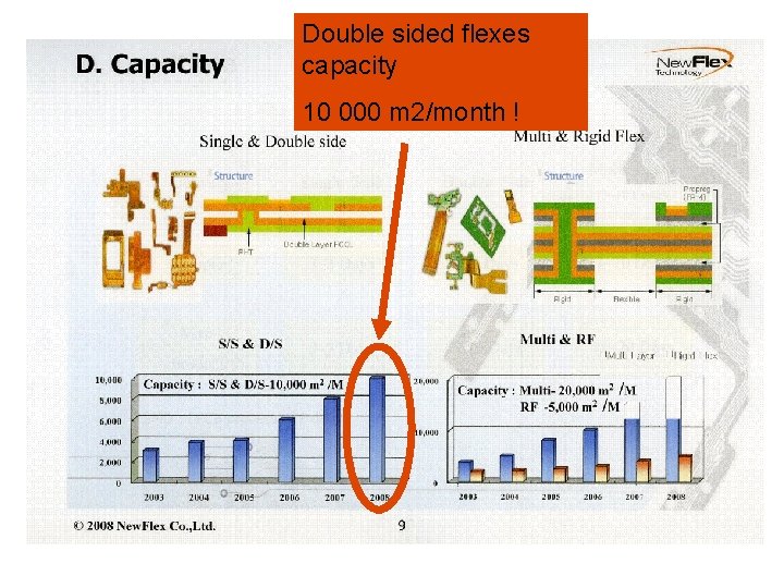 Double sided flexes capacity 10 000 m 2/month ! 