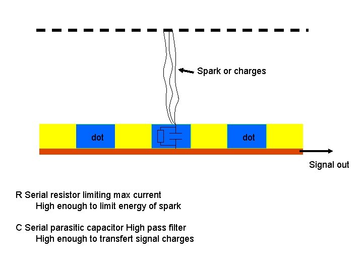 Spark or charges dot Signal out R Serial resistor limiting max current High enough