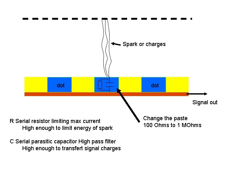 Spark or charges dot Signal out R Serial resistor limiting max current High enough