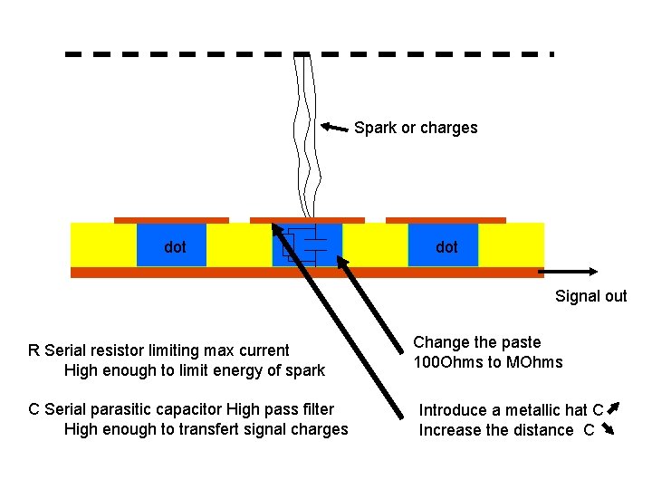 Spark or charges dot Signal out R Serial resistor limiting max current High enough