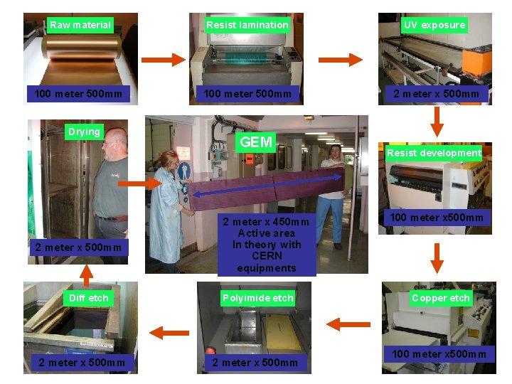 Raw material Resist lamination UV exposure 100 meter 500 mm 2 meter x 500