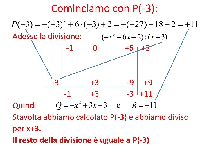 Cominciamo con P(-3): Adesso la divisione: -1 -3 -1 0 +6 +2 +3 +3