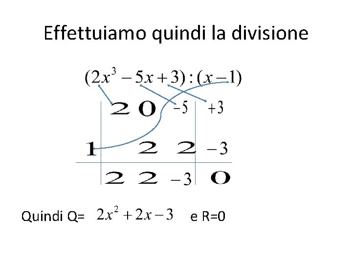 Effettuiamo quindi la divisione Quindi Q= e R=0 