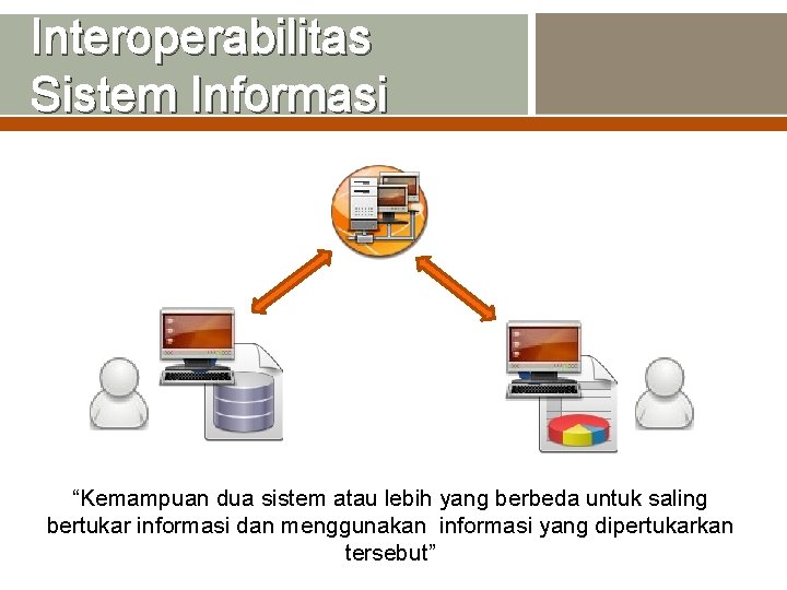 Interoperabilitas Sistem Informasi “Kemampuan dua sistem atau lebih yang berbeda untuk saling bertukar informasi