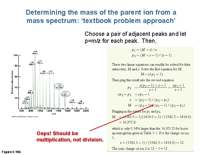 Determining the mass of the parent ion from a mass spectrum: ‘textbook problem approach’