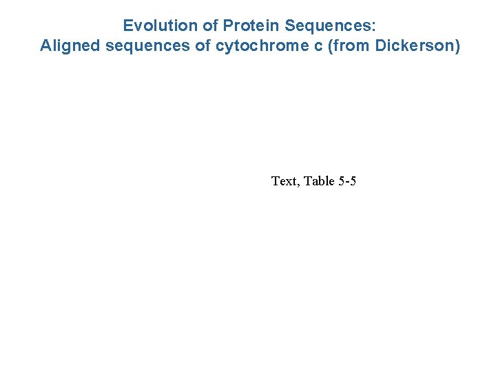 Evolution of Protein Sequences: Aligned sequences of cytochrome c (from Dickerson) Text, Table 5