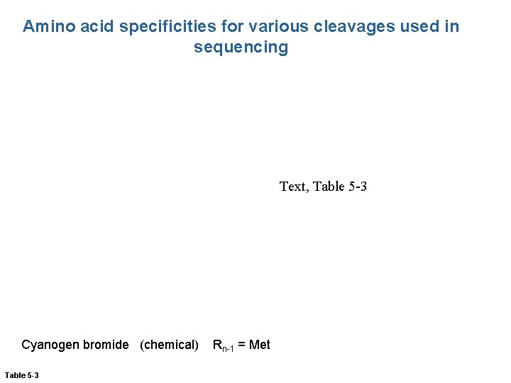 Amino acid specificities for various cleavages used in sequencing Text, Table 5 -3 Cyanogen