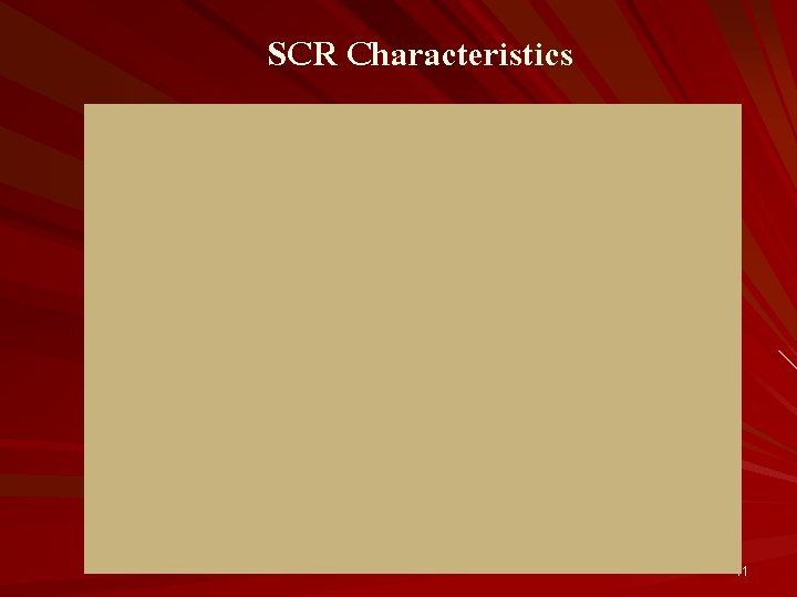 SCR Characteristics 11 