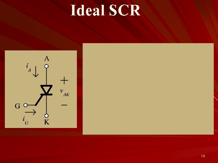 Ideal SCR 14 