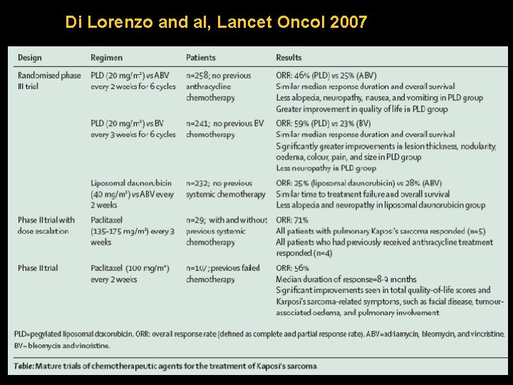 Di Lorenzo and al, Lancet Oncol 2007 