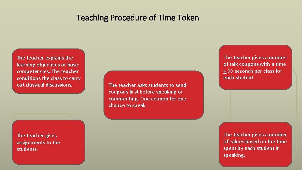 Teaching Procedure of Time Token The teacher explains the learning objectives or basic competencies.