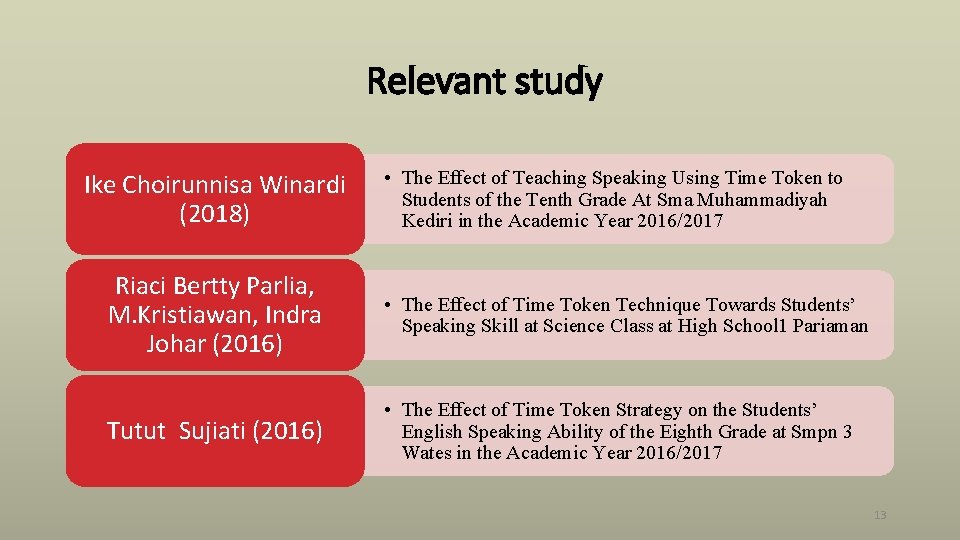 Relevant study Ike Choirunnisa Winardi (2018) • The Effect of Teaching Speaking Using Time