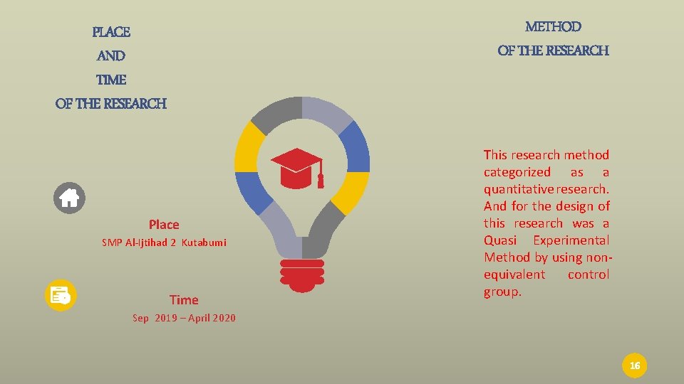 METHOD OF THE RESEARCH PLACE AND TIME OF THE RESEARCH Place SMP Al-Ijtihad 2