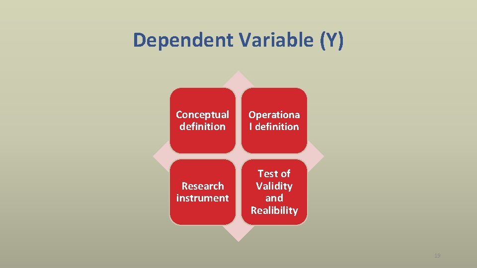 Dependent Variable (Y) Conceptual definition Operationa l definition Research instrument Test of Validity and