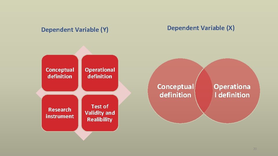 Dependent Variable (Y) Conceptual definition Dependent Variable (X) Operational definition Conceptual definition Research instrument