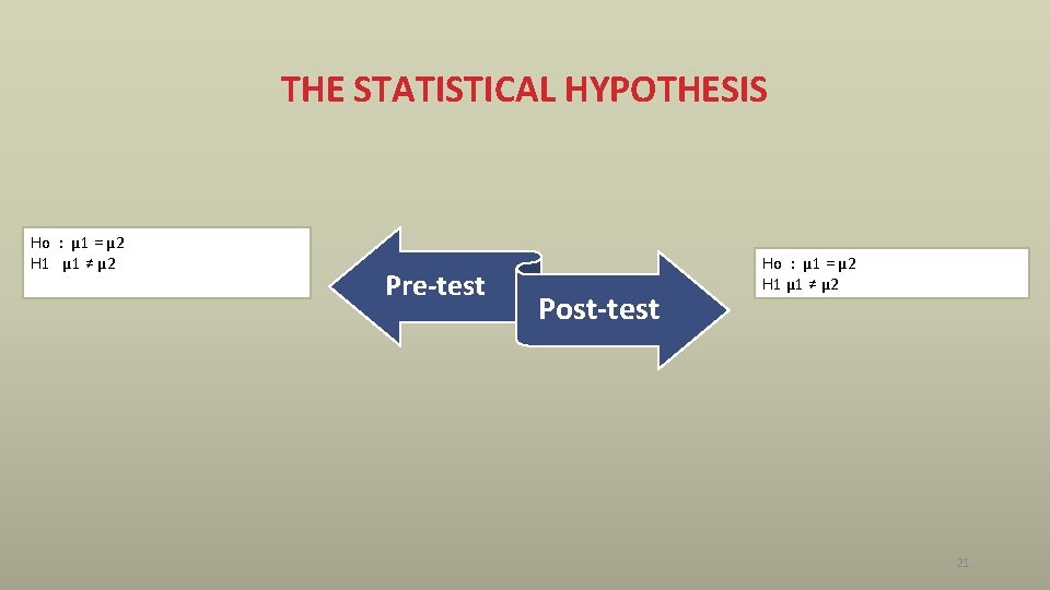 THE STATISTICAL HYPOTHESIS Ho : µ 1 = µ 2 H 1 µ 1