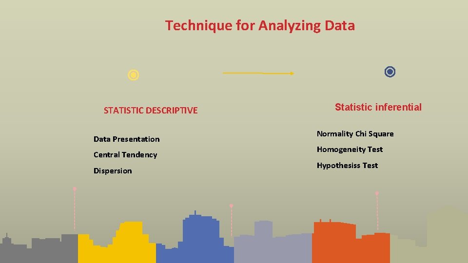 Technique for Analyzing Data STATISTIC DESCRIPTIVE Data Presentation Central Tendency Dispersion Statistic inferential Normality
