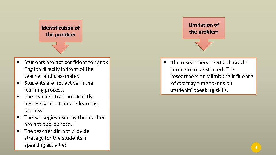 Identification of the problem § Students are not confident to speak English directly in