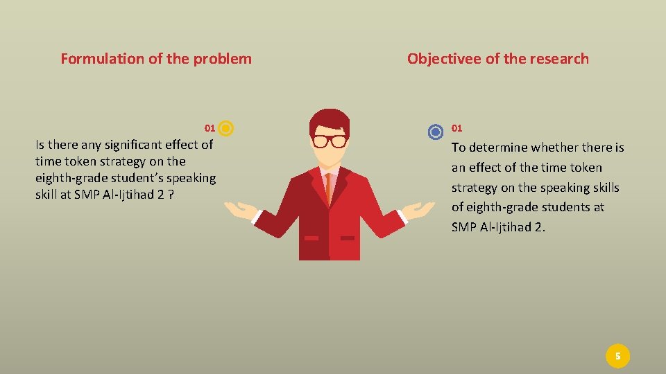 Formulation of the problem 01 Is there any significant effect of time token strategy