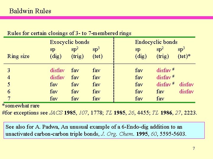 Baldwin Rules for certain closings of 3 - to 7 -membered rings Ring size