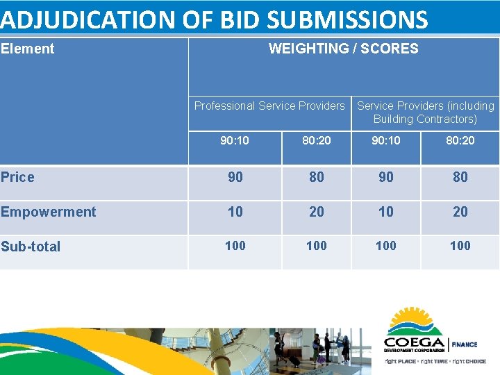 ADJUDICATION OF BID SUBMISSIONS Element WEIGHTING / SCORES Professional Service Providers (including Building Contractors)