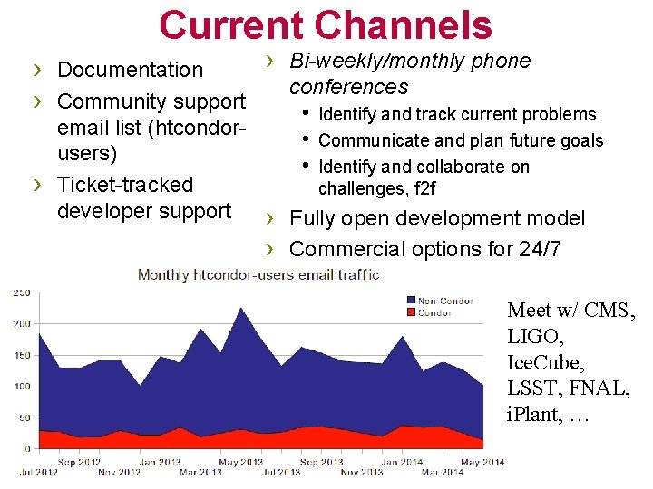 Current Channels › Bi-weekly/monthly phone › Documentation conferences › Community support h Identify and