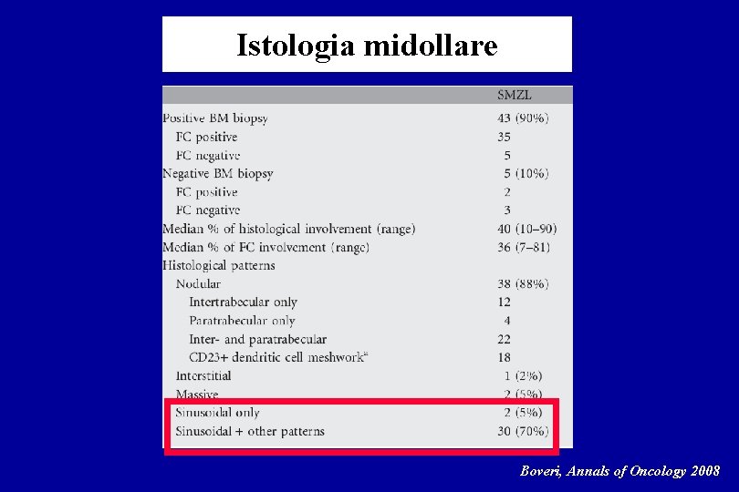 Istologia midollare Boveri, Annals of Oncology 2008 