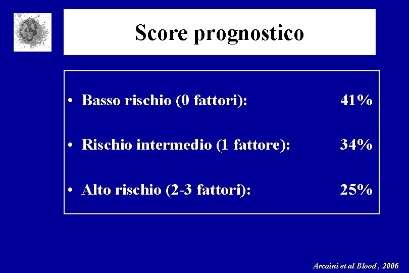 Score prognostico • Basso rischio (0 fattori): 41% • Rischio intermedio (1 fattore): 34% Score prognostico • Basso rischio (0 fattori): 41% • Rischio intermedio (1 fattore): 34%