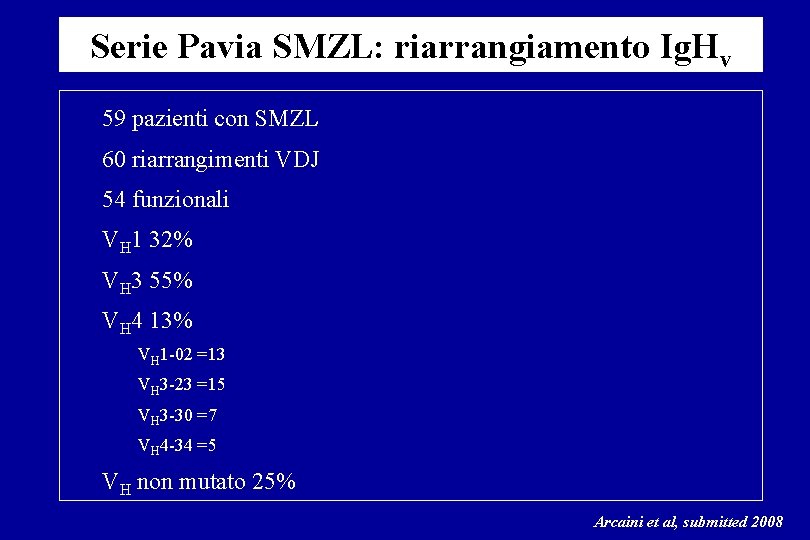 Serie Pavia SMZL: riarrangiamento Ig. Hv 59 pazienti con SMZL 60 riarrangimenti VDJ 54