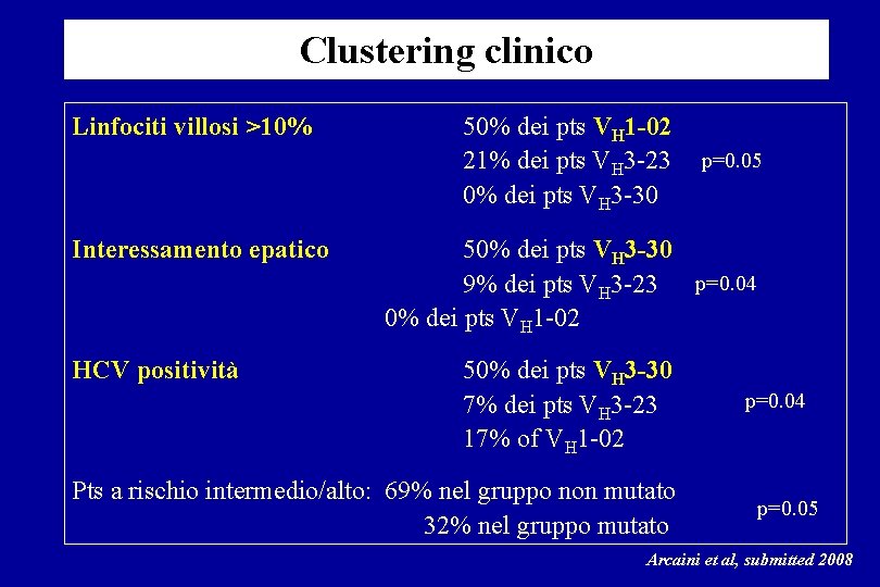 Clustering clinico Linfociti villosi >10% Interessamento epatico HCV positività 50% dei pts VH 1