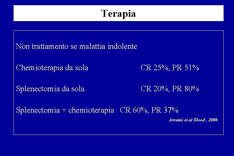 Terapia Non trattamento se malattia indolente Chemioterapia da sola CR 25%, PR 51% Splenectomia