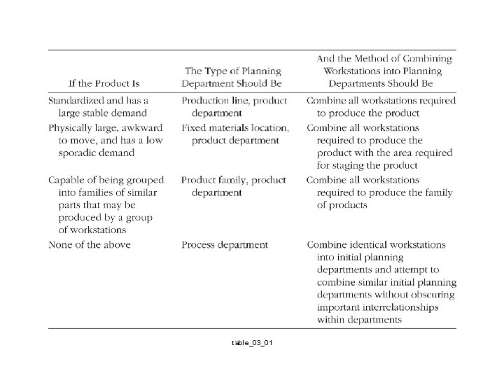 table_03_01 