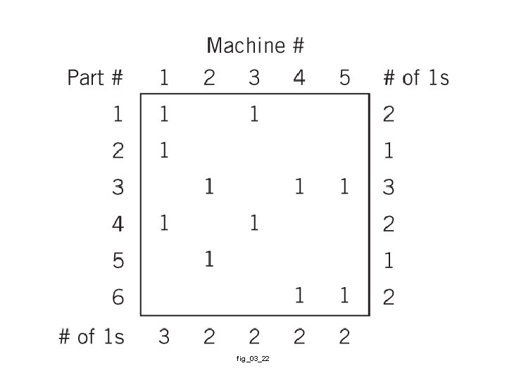 fig_03_22 