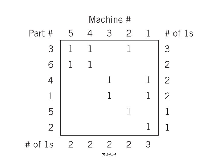 fig_03_23 