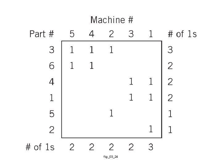 fig_03_24 