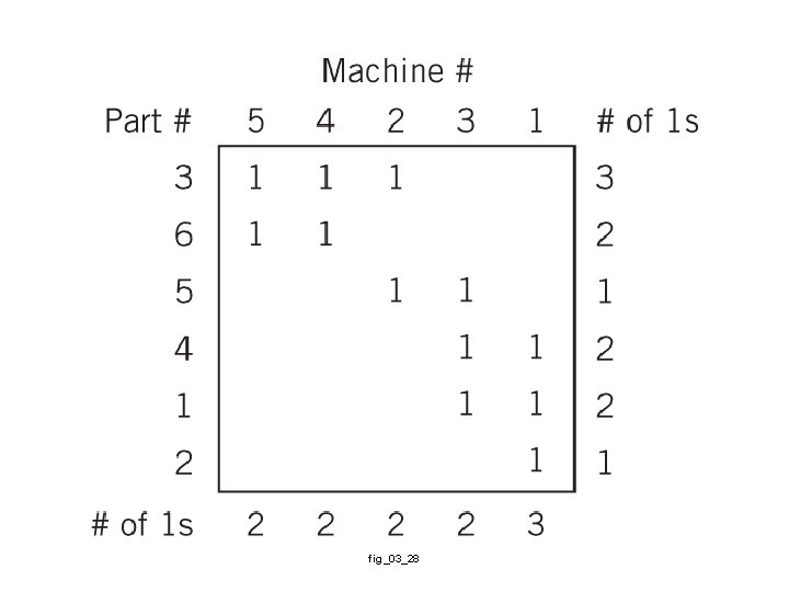 fig_03_28 